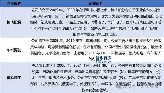 pg电子免费模拟器游戏2024-2030年自动化测试设备行业细分市场分析及投资前景预测报告(图2)