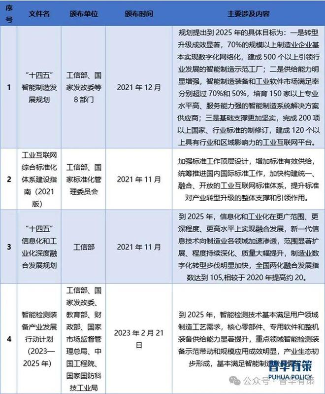 pg电子免费模拟器游戏2024-2030年自动化测试设备行业细分市场分析及投资前景预测报告(图3)