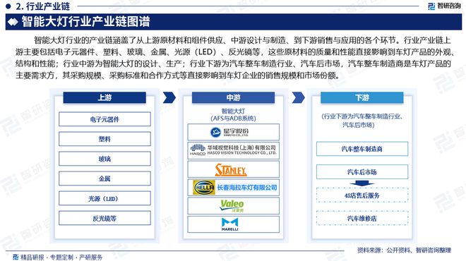 pg电子免费模拟器下载-2024版中国智能大灯行业市场发展前景分析报告（智研咨询发布）(图4)