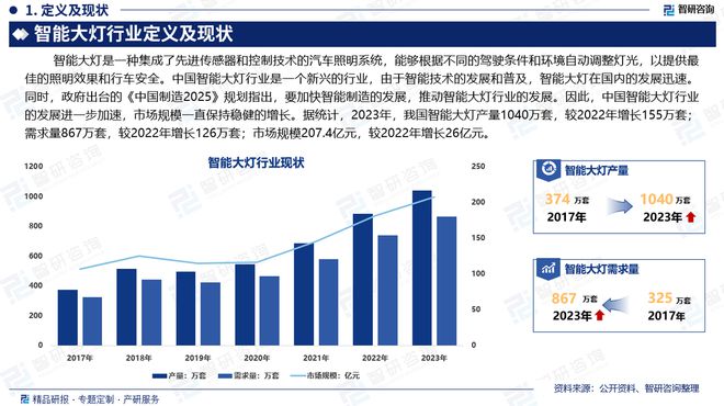 pg电子免费模拟器下载-2024版中国智能大灯行业市场发展前景分析报告（智研咨询发布）(图5)