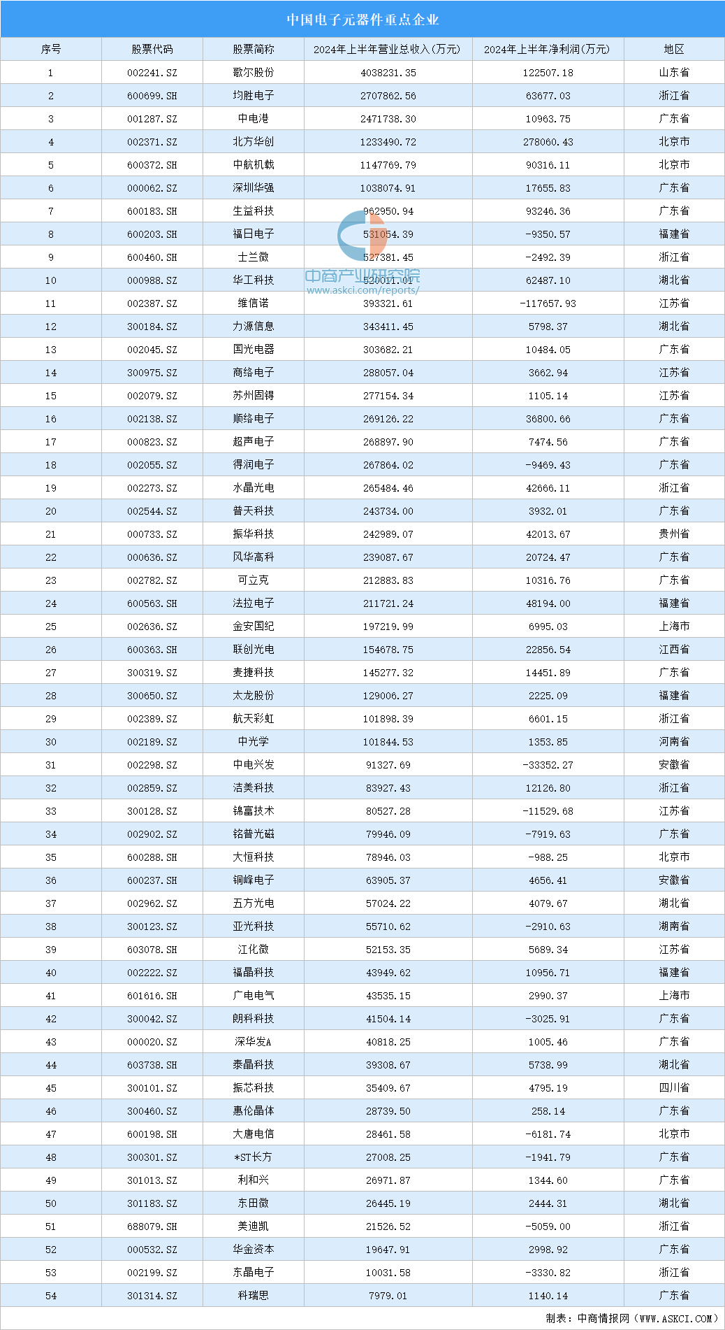 pg电子中国官网|2024年中国智能照明产业链图谱研究分析（附产业链全景图）