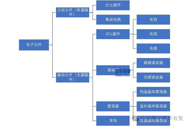 pg电子模拟器电脑版2025-2031年电子元器件行业细分市场分析投资前景专项报